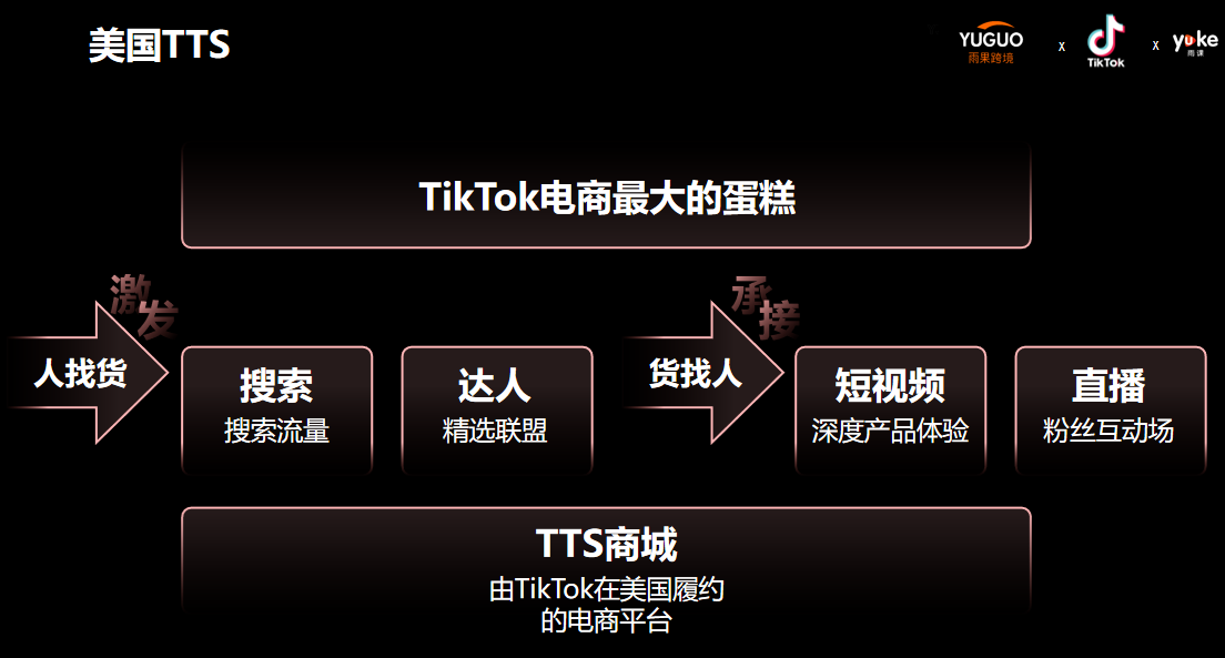 TikTok Shop美国站开放，速看最新政策解析及入驻指南